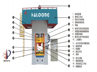 630T壓力機(jī)價(jià)格，是由什么決定的？