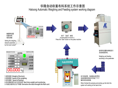 壓力機(jī)使耐火材料行業(yè)實現(xiàn)生產(chǎn)效益最大化！