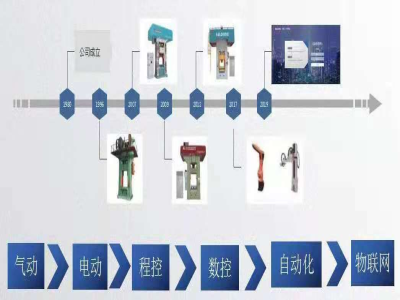 為什么說靠譜的電動螺旋壓力機廠家能幫你節(jié)約成本？